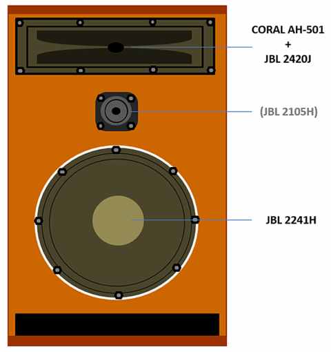 CORAL  ドライバー　ホーン　セット　② CORAL ドライバー ホーン セット ② FaitalPRO ドライバーホーンセット